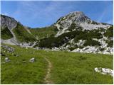 Rudno polje - Debeli vrh above Lipanca